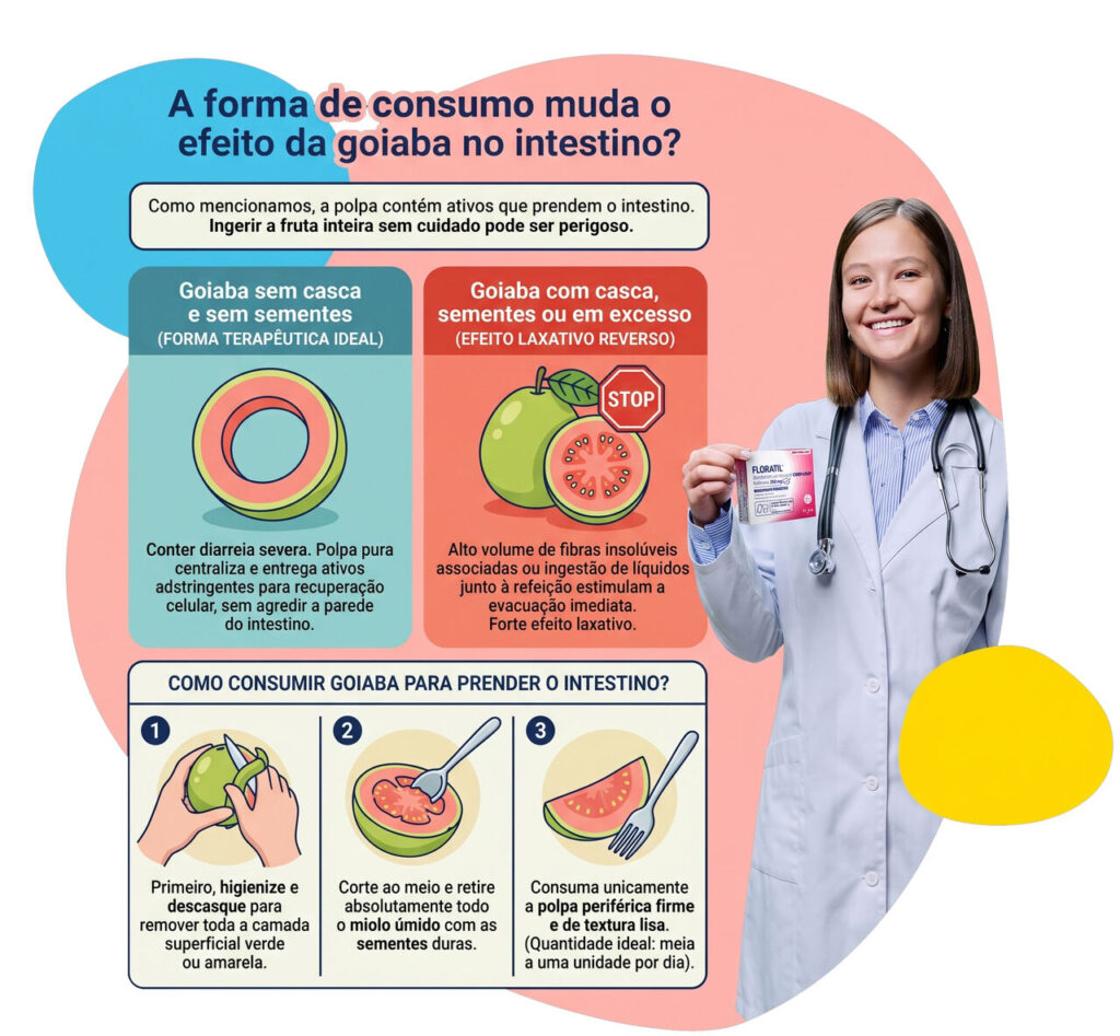 Infográfico mostra diferenças entre consumir goiaba com e sem casca e seus efeitos no funcionamento intestinal.