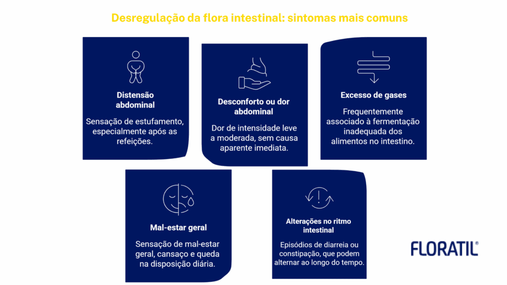 Infográfico sobre flora intestinal desregulada sintomas, incluindo distensão abdominal, excesso de gases, dor abdominal, mal-estar geral e alterações no ritmo intestinal.